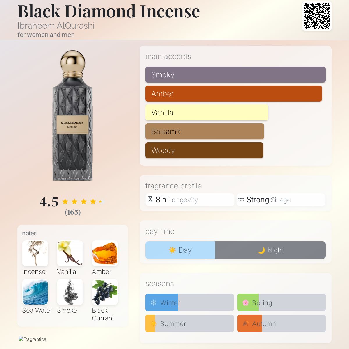 BLACK DIAMOND INCENSE
