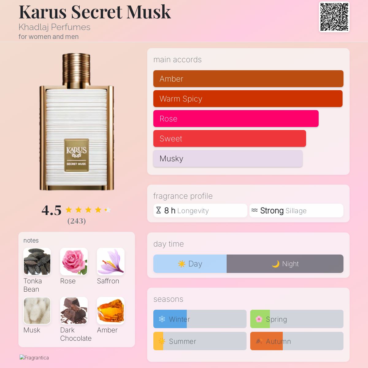 Karus Secret Musk